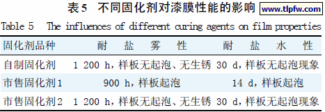不同固化剂对漆膜性能的影响