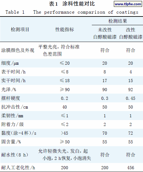 涂料性能对比