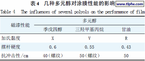 几种多元醇对涂膜性能的影响