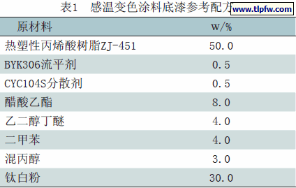 感温变色涂料底漆参考配方