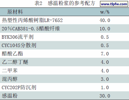 感温粉浆的参考配方