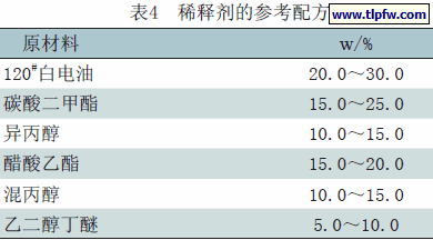 稀释剂的参考配方