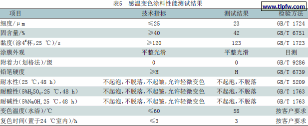 感温变色涂料性能测试结果