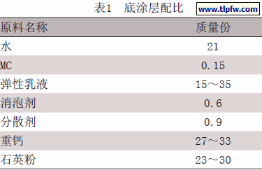 底涂层配比