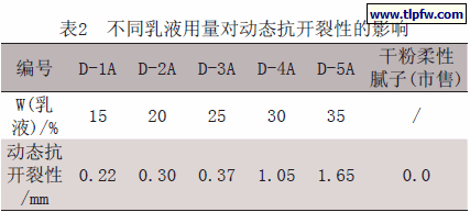 不同乳液用量对动态抗开裂性的影响