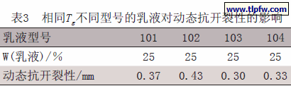 相同Tg不同型号的乳液对动态抗开裂性的影响