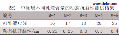 中涂层不同乳液含量的动态抗裂性测试结果