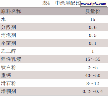 中涂层配比