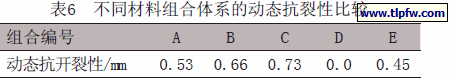 不同材料组合体系的动态抗裂性比较