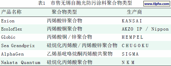 市售无锡自抛光防污涂料聚合物类型