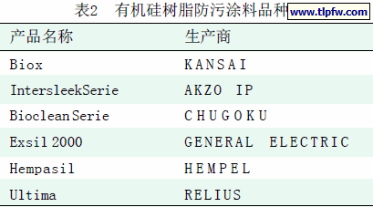 有机硅树脂防污涂料品种