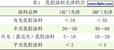 乳胶涂料光泽档次