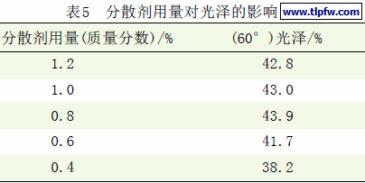 分散剂用量对光泽的影响