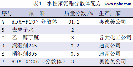 水性聚氨酯分散体配方