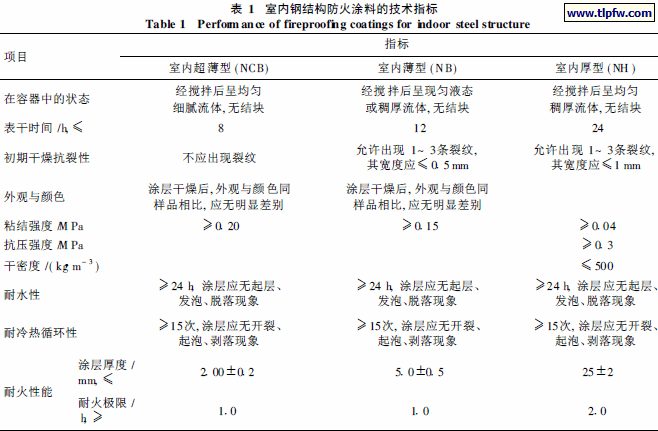 室内钢结构防火涂料的技术指标