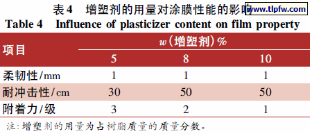 增塑剂的用量对涂膜性能的影响