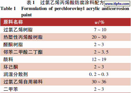 过氯乙烯丙烯酸防腐涂料配方