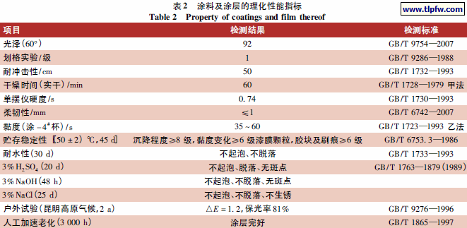 涂料及涂层的理化性能指标