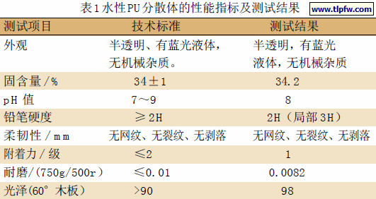 水性PU分散体的性能指标及测试结果