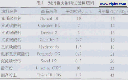 对消色力影响试验用填料