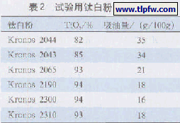 试验用钛白粉