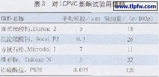 对LCPVC影响试验用填料