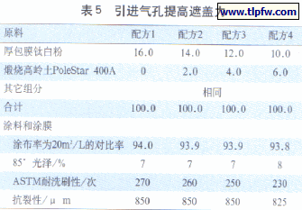 引进气孔提高遮盖力