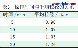 操作时间与平均粒径的关系