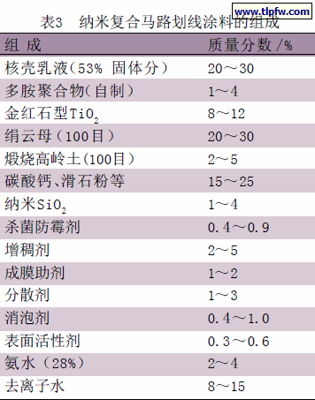 纳米复合马路划线涂料的组成