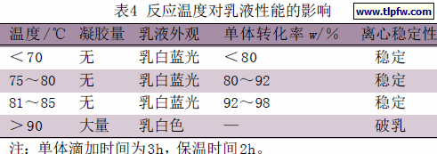 反应温度对乳液性能的影响