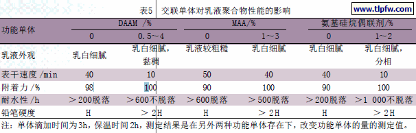 交联单体对乳液聚合物性能的影响