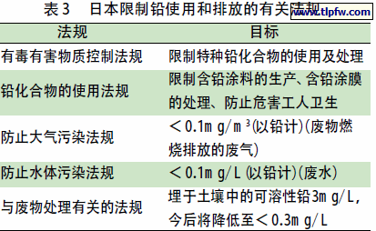 日本限制铅使用和排放的有关法规
