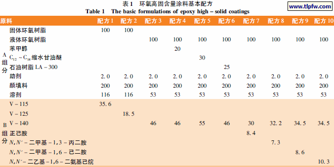 环氧高固含量涂料基本配方