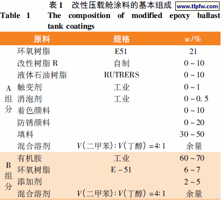 改性压载舱涂料的基本组成