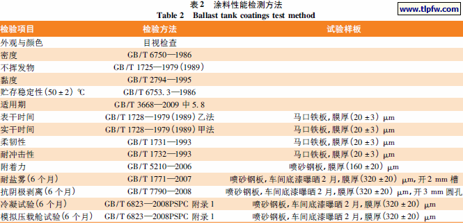 涂料性能检测方法