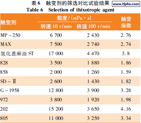 触变剂的筛选对比试验结果