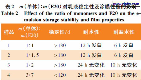 m( 单体) ∶m( E20) 对乳液稳定性及涂膜性能的影响