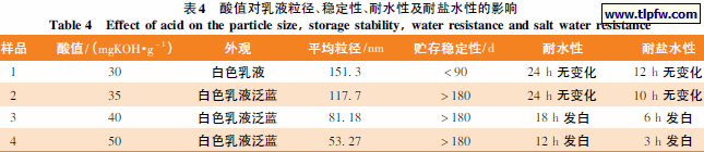 酸值对乳液粒径、稳定性、耐水性及耐盐水性的影响