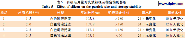 有机硅用量对乳液粒径及稳定性的影响