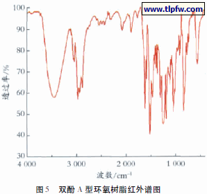 双酚A 型环氧树脂红外谱图