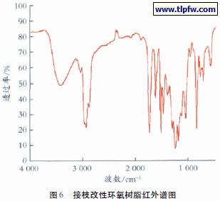接枝改性环氧树脂红外谱图