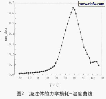 浇注体的力学损耗-温度曲线