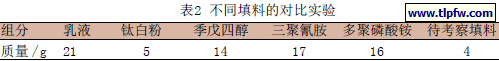 不同填料的对比实验