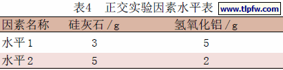 正交实验因素水平表