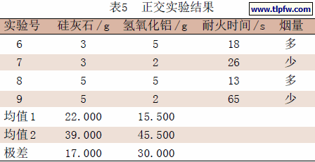 正交实验结果