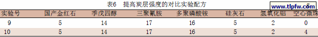 提高炭层强度的对比实验配方
