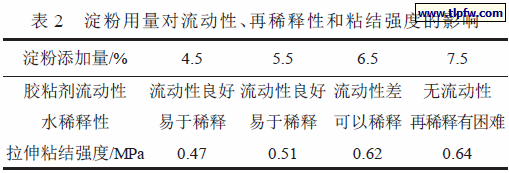 淀粉用量对流动性、再稀释性和粘结强度的影响
