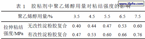 胶粘剂中聚乙烯醇用量对粘结强度的影响