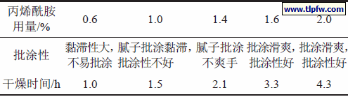 丙烯酰胺用量对配制腻子批涂性和干燥时间的影响