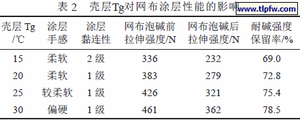 壳层Tg对网布涂层性能的影响